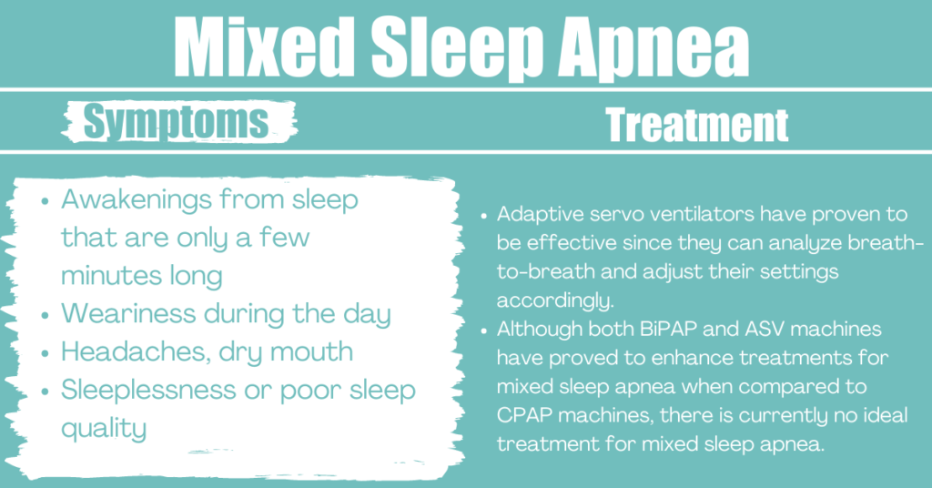 Mixed Sleep Apnea Symptoms